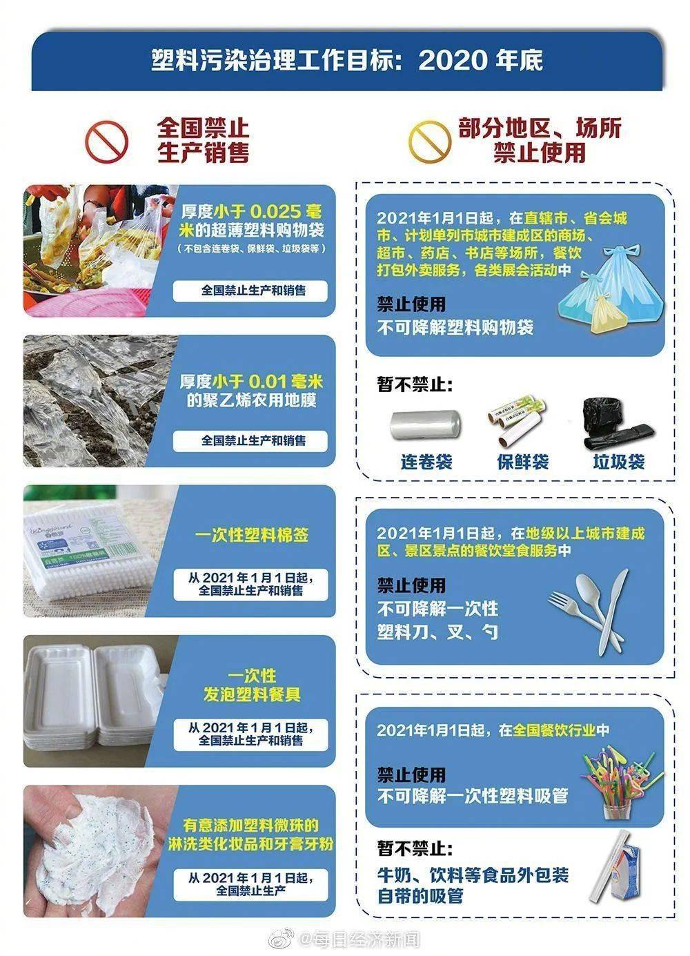 一次性塑料餐飲具,一次性塑料餐飲具與深度解析數(shù)據(jù)應(yīng)用，XE版53.14.24的探討,穩(wěn)健性策略評估_版職90.36.82