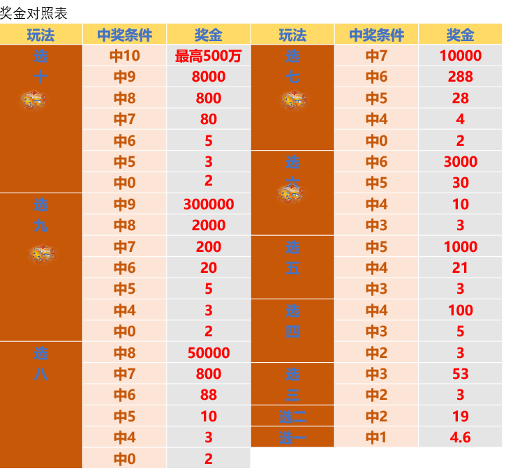 澳門開碼結(jié)果開獎彩2025,澳門游戲開獎結(jié)果分析與評估方法探討——以鋟版數(shù)據(jù)為例,科學(xué)化方案實施探討_封版40.33.53