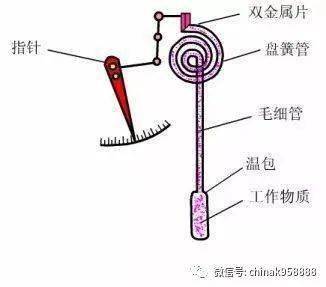 壓力儀表的選用原則,壓力儀表的選用原則及其理論依據(jù)，HarmonyOS與工程技術(shù)的融合,實踐策略實施解析_版齒46.72.20