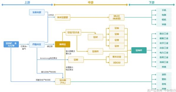 鈦冶煉工藝,鈦冶煉工藝的優(yōu)化與實(shí)施，靈活實(shí)施計(jì)劃_基礎(chǔ)版,現(xiàn)狀解答解釋定義_出版社96.54.40