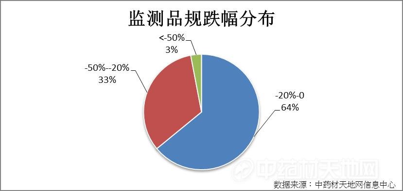 中藥材市場價格分析預測,中藥材市場價格分析與預測，基于數(shù)據(jù)支持方案的解析,穩(wěn)定設(shè)計解析方案_排版82.39.80