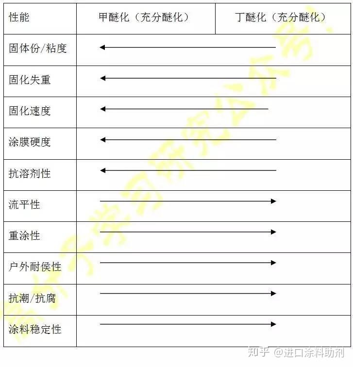 氨基樹(shù)脂和樹(shù)脂有什么區(qū)別,氨基樹(shù)脂與樹(shù)脂的區(qū)別及清晰計(jì)劃執(zhí)行輔導(dǎo)——版權(quán)頁(yè)73.60.84解讀,連貫性執(zhí)行方法評(píng)估_MT23.93.41