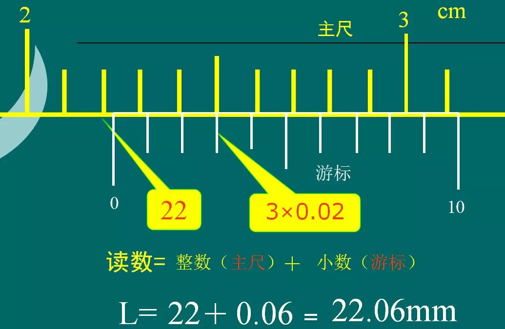 數(shù)顯卡尺操作規(guī)程,數(shù)顯卡尺操作規(guī)程及快速設(shè)計問題解析——針對WearOS85.16.63版本的操作指南,精準實施分析_云端版32.54.92