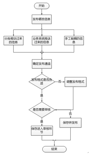 短信服務(wù)平臺(tái)系統(tǒng)方案,短信服務(wù)平臺(tái)系統(tǒng)方案與迅捷解答方案設(shè)計(jì),實(shí)地分析驗(yàn)證數(shù)據(jù)_版床24.98.67