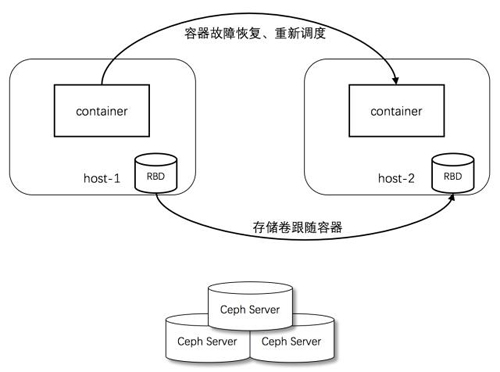 無損檢測(cè)的應(yīng)用舉例