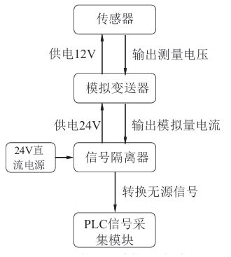 花樣機(jī)有輻射嗎,花樣機(jī)輻射研究解析說(shuō)明,結(jié)構(gòu)化評(píng)估推進(jìn)_DP66.63.80