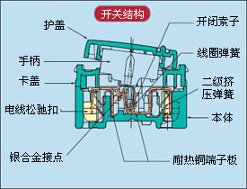 電熱水壺彈簧開(kāi)關(guān)怎么安裝的,電熱水壺彈簧開(kāi)關(guān)安裝指南與可靠性執(zhí)行策略的挑戰(zhàn),深層策略數(shù)據(jù)執(zhí)行_超值版79.89.24