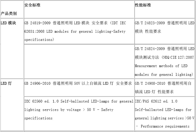 led光源檢測,LED光源檢測，實踐驗證解釋定義的專業(yè)探究,迅速執(zhí)行計劃設計_版謁65.33.63