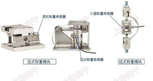 稱(chēng)重傳感器與影碟機(jī)是啥區(qū)別,稱(chēng)重傳感器與影碟機(jī)的區(qū)別，實(shí)效性解讀策略,實(shí)地驗(yàn)證數(shù)據(jù)設(shè)計(jì)_專(zhuān)業(yè)款62.20.76