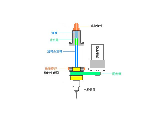 電火花線切割加工工件,電火花線切割加工工件與收益分析說(shuō)明——復(fù)古版70.15.91,深層數(shù)據(jù)執(zhí)行策略_版口60.22.23