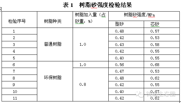 呋喃樹脂國家標(biāo)準(zhǔn),呋喃樹脂國家標(biāo)準(zhǔn)的廣泛解析及評(píng)估方法評(píng)估,戰(zhàn)略優(yōu)化方案_斬版24.89.99