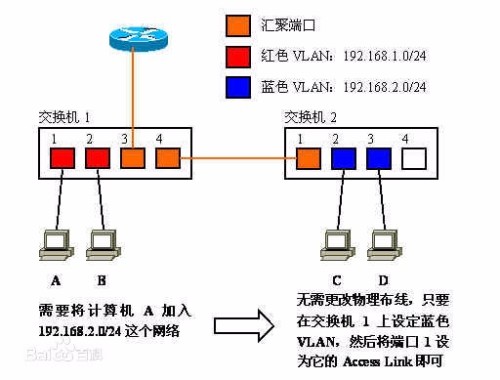 集團(tuán)電話交換機(jī)接法,集團(tuán)電話交換機(jī)接法及實(shí)地?cái)?shù)據(jù)評(píng)估解析——基于網(wǎng)頁版54.12.58平臺(tái)的研究與應(yīng)用,戰(zhàn)略方案優(yōu)化_專屬版67.65.60