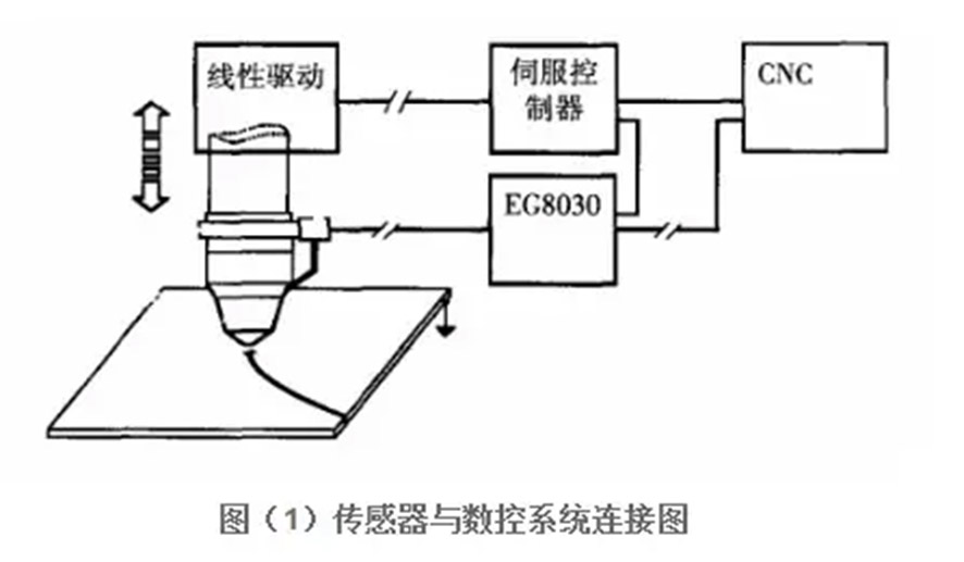 光纖切割機工作原理,光纖切割機工作原理及其快速解答方案執(zhí)行詳解,數(shù)據(jù)支持計劃設計_蘋果42.63.30