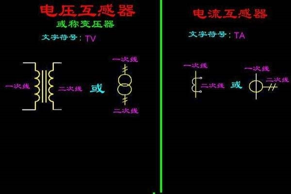 儀表互感器的作用是什么,儀表互感器的作用及其動(dòng)態(tài)解讀說(shuō)明——黃金版48.46.75,全面實(shí)施數(shù)據(jù)策略_英文版98.18.73