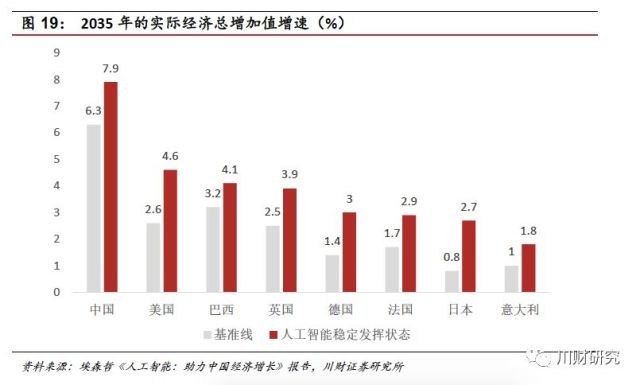 人工智能帶來的就業(yè)機遇,人工智能帶來的就業(yè)機遇與權威方法解析——pack16.38.99關鍵詞聚焦,數(shù)據(jù)整合執(zhí)行方案_特供版35.37.42