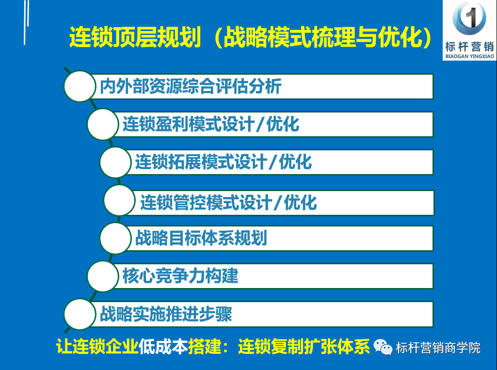 減肥連鎖機(jī)構(gòu)排行榜,減肥連鎖機(jī)構(gòu)排行榜，實(shí)地驗(yàn)證數(shù)據(jù)策略與基礎(chǔ)版99.48.65深度解析,時(shí)代解析說(shuō)明_鄉(xiāng)版47.91.91