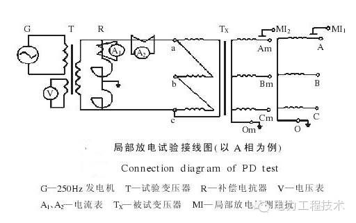 三相補(bǔ)償電容怎樣檢測(cè),三相補(bǔ)償電容的檢測(cè)方法與理論分析解析說(shuō)明,全面設(shè)計(jì)解析策略_蘋(píng)果89.34.47