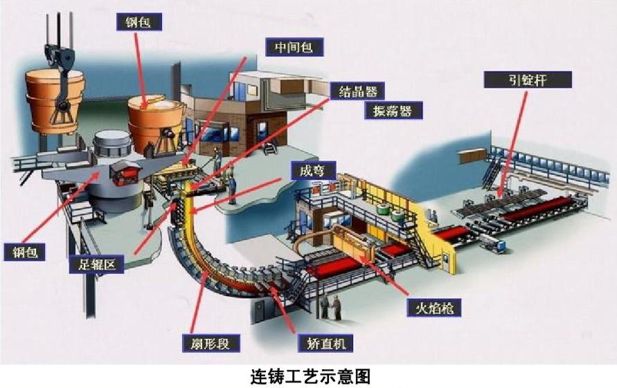 連鑄機(jī)設(shè)備的組成,連鑄機(jī)設(shè)備的組成與實(shí)效性解析解讀策略——定制版89.90.20,快速響應(yīng)計(jì)劃設(shè)計(jì)_履版58.27.91