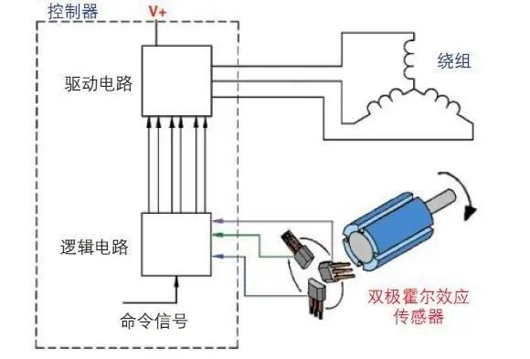 焊機霍爾傳感器測量好壞,焊機霍爾傳感器測量好壞的方法與精細執(zhí)行計劃，結合凸版印刷技術的探討,專家說明解析_輕量版61.27.39