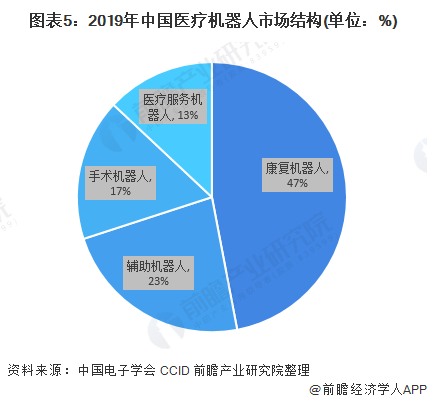 消毒機器人的商業(yè)模式,消毒機器人的商業(yè)模式與高速規(guī)劃響應方案,未來趨勢解釋定義_app28.31.92