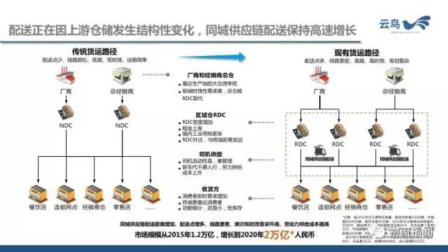 電線倉庫,電線倉庫的多元化策略執(zhí)行與社交版圖的構(gòu)建——以社交版17.43.22為例,精準(zhǔn)實(shí)施分析_鏤版54.96.61