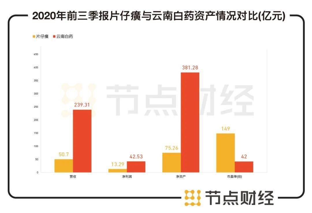 什么藥才好種產(chǎn)量高,關(guān)于什么藥才好種產(chǎn)量高，深度分析解析說明,定量分析解釋定義_XP95.56.96