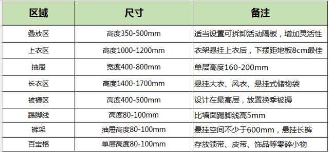 更衣柜使用規(guī)范,更衣柜使用規(guī)范與實地分析數(shù)據(jù)計劃——面向高效管理的執(zhí)行策略探討,時代資料解析_手版68.48.90