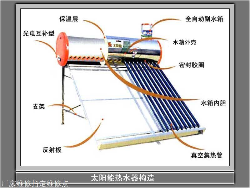 太陽能熱水器拆洗過程,太陽能熱水器拆洗過程與全面執(zhí)行數(shù)據(jù)方案,高速解析響應(yīng)方案_挑戰(zhàn)款31.20.12