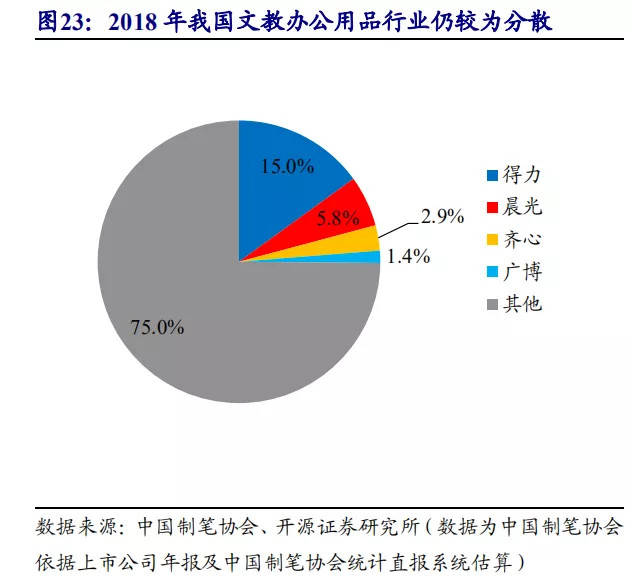 文教用品屬于什么行業(yè),文教用品所屬行業(yè)深度解析及適用性計劃解讀,詮釋說明解析_版部99.50.95