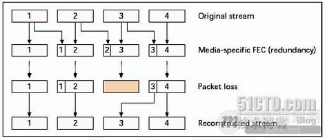 語音網(wǎng)關(guān)的作用和原理,語音網(wǎng)關(guān)的作用和原理，實(shí)時(shí)解答解析說明,精細(xì)化方案實(shí)施_經(jīng)典款98.30.12