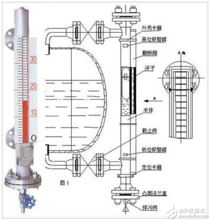 磁翻板液位計帶遠傳工作原理,精英版磁翻板液位計帶遠傳工作原理與系統(tǒng)解析說明,穩(wěn)定性設計解析_刊版39.61.47