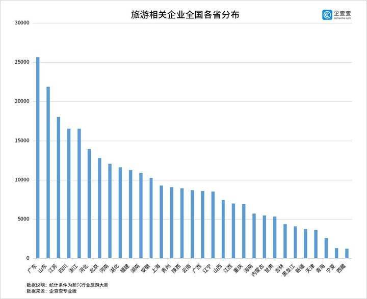 旅游業(yè)對(duì)國內(nèi)經(jīng)濟(jì)的正面影響,旅游業(yè)對(duì)國內(nèi)經(jīng)濟(jì)的正面影響及數(shù)據(jù)實(shí)施整合方案——以旅游業(yè)應(yīng)用app21.25.36為例,戰(zhàn)略優(yōu)化方案_老版60.92.68