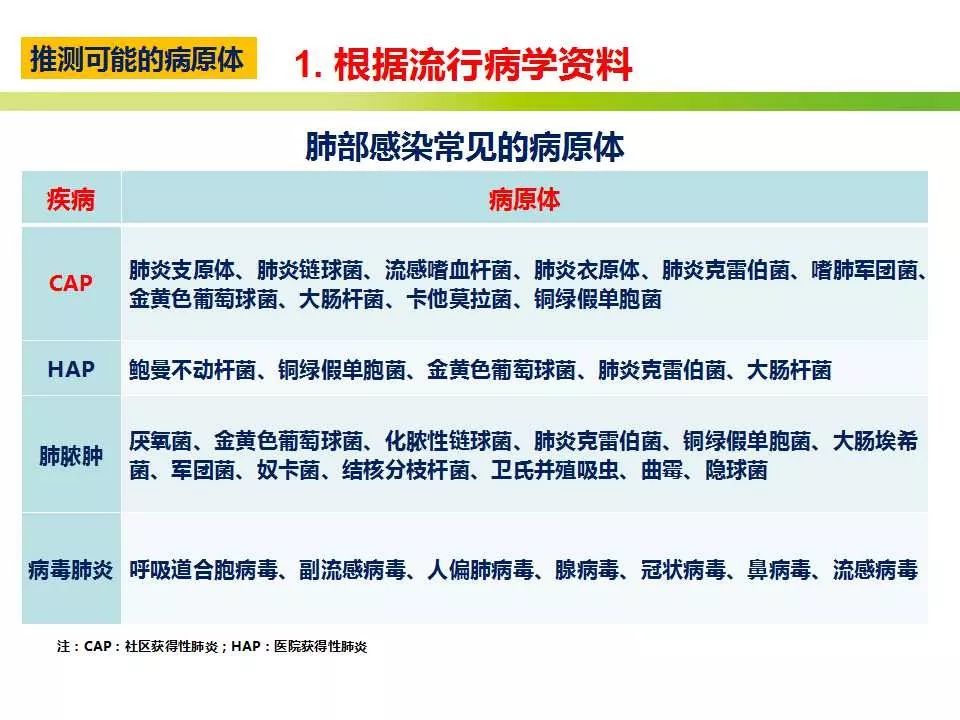 痛風如何治療可以斷根,痛風治療的有效方法與穩(wěn)定計劃評估——探索斷根療法的可能性,科學依據(jù)解釋定義_Ultra76.80.77