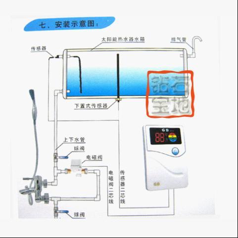 太陽能熱水傳感器原理,太陽能熱水傳感器原理及預(yù)測解讀說明——懶版式解析（日期，11月23日，時間，下午5點3分）,深入數(shù)據(jù)策略解析_洋版19.49.75