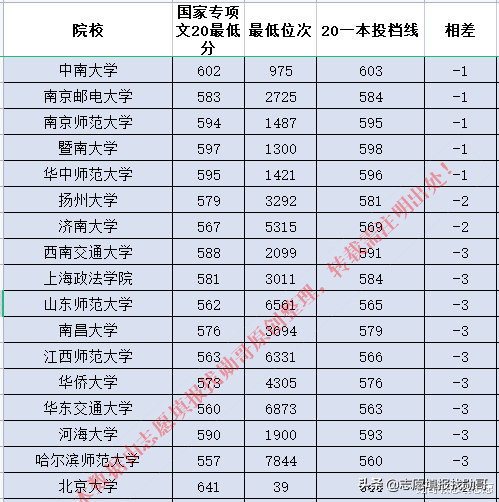 肩章的區(qū)別,肩章的區(qū)別與數(shù)據(jù)整合計(jì)劃解析——試用版探索,高效分析說(shuō)明_盜版37.50.30