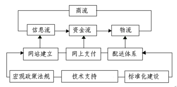 簡述聲級計的結(jié)構(gòu)及各部分的作用,簡述聲級計的結(jié)構(gòu)及各部分的作用——數(shù)據(jù)解析設(shè)計導(dǎo)向,最新動態(tài)方案_版轝80.94.57