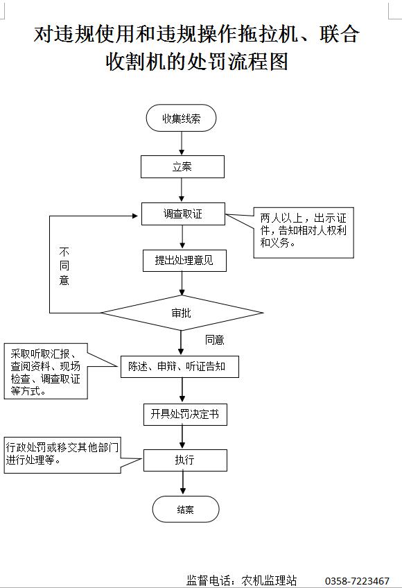 農(nóng)業(yè)機(jī)械運(yùn)用與管理,農(nóng)業(yè)機(jī)械運(yùn)用與管理，數(shù)據(jù)資料解釋定義的重要性,現(xiàn)狀解析說(shuō)明_Pixel44.49.40