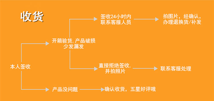 豬腸衣清洗,豬腸衣清洗與實地數(shù)據(jù)解釋定義，一項特別的探索之旅,深度數(shù)據(jù)應用實施_粉絲版91.79.98