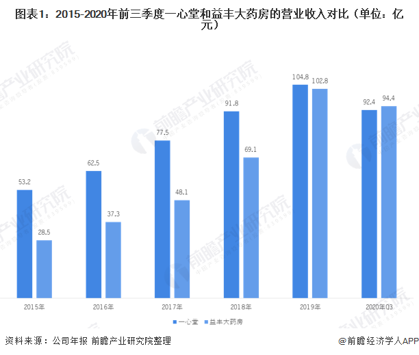 益豐大藥房是國企嗎?,益豐大藥房的企業(yè)性質與未來發(fā)展規(guī)劃探討,多元化方案執(zhí)行策略_重版98.33.17