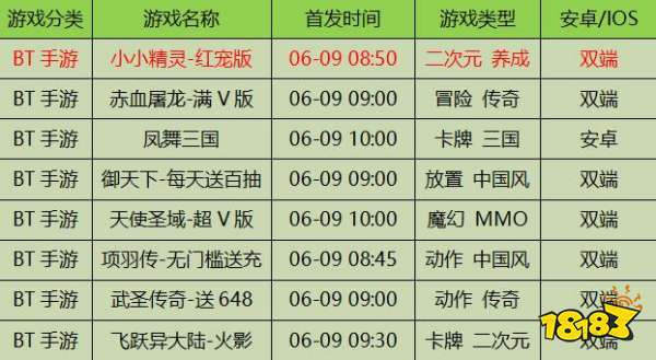 2024年天天開好彩資料,探索未來游戲世界，解析資料、可靠評(píng)估與前瞻性展望（關(guān)鍵詞，天天開好彩資料，可靠評(píng)估解析）,可靠性計(jì)劃解析_版屋14.19.29