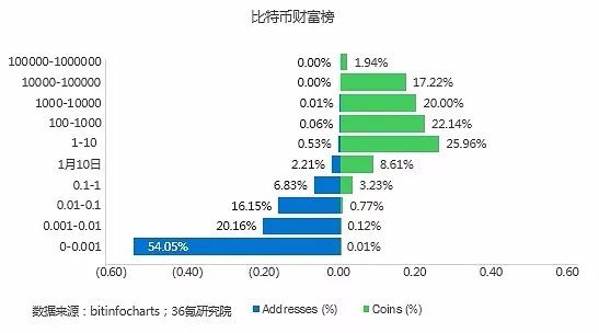 新奧最快最準(zhǔn)免費(fèi)資料,新奧最快最準(zhǔn)免費(fèi)資料與經(jīng)濟(jì)執(zhí)行方案分析 - UHD款98.81.30探討,快速問(wèn)題處理策略_Device71.97.50