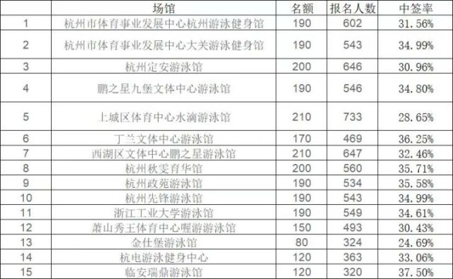 二四六天天免費(fèi)資料結(jié)果