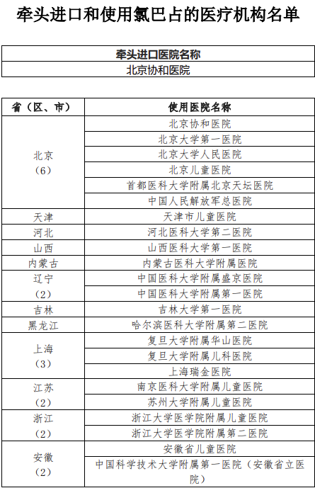 香港期期準資料大全