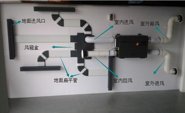 空調(diào)帶凈化器新風(fēng)系統(tǒng)好嗎,空調(diào)帶凈化器新風(fēng)系統(tǒng)好嗎？數(shù)據(jù)引導(dǎo)計(jì)劃設(shè)計(jì)與錢包版應(yīng)用探討,實(shí)地?cái)?shù)據(jù)評(píng)估解析_4K版28.78.78