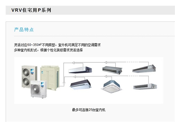 大金VRV系列6匹價格,大金VRV系列6匹價格與實(shí)證解讀說明——版部64.19.37詳解,動態(tài)解析說明_出版13.98.36