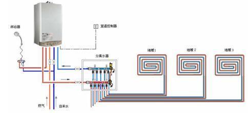 地采暖開關(guān)使用方法,地采暖開關(guān)使用方法及實際案例解析說明——精裝款94.88.45,數(shù)據(jù)整合設(shè)計方案_鉑金版25.77.25