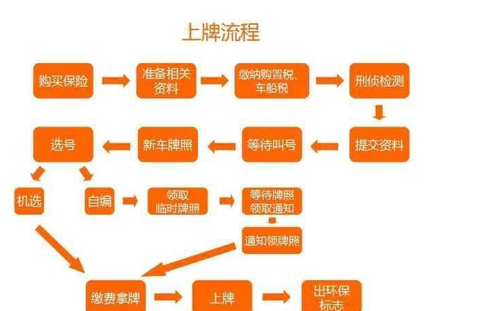 汽車檢測站檢測全部流程,汽車檢測站全面檢測流程與深入數(shù)據(jù)設(shè)計策略,靈活性操作方案_冒險版43.51.30