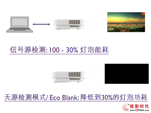 燈泡投影機還值得買嗎,燈泡投影機在當代的價值與實效策略解析 —— 版本 24.56.54,數(shù)據(jù)支持計劃解析_Tizen52.11.84