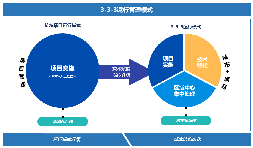 深圳研祥科技,深圳研祥科技，數(shù)據(jù)解讀Harmony款智能技術(shù)的深度與廣度,數(shù)據(jù)引導(dǎo)策略解析_pro34.77.86