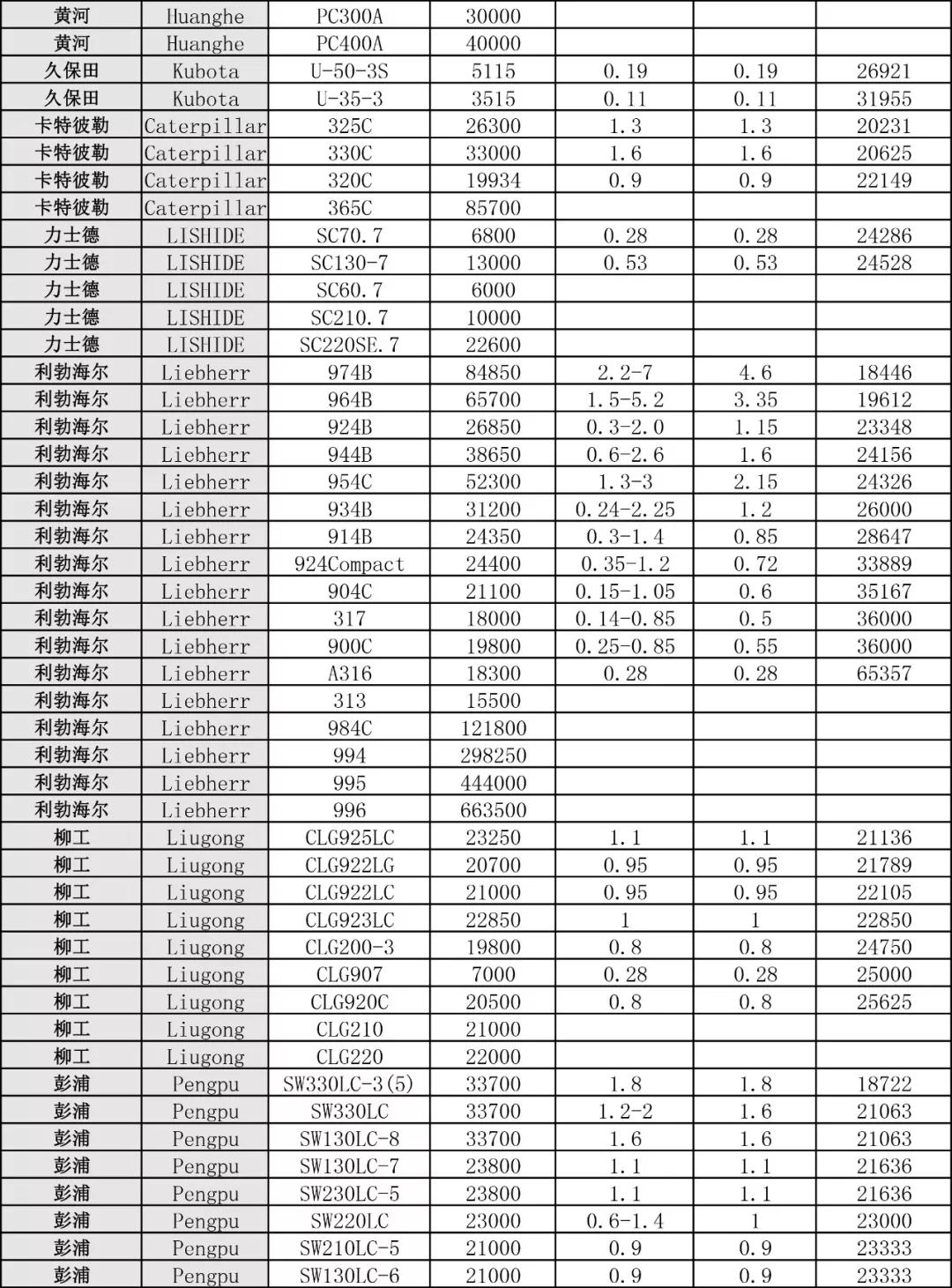 小松挖機(jī)型號明細(xì)表,小松挖機(jī)型號明細(xì)表及實(shí)地分析數(shù)據(jù)計(jì)劃,安全性執(zhí)行策略_RemixOS68.11.24